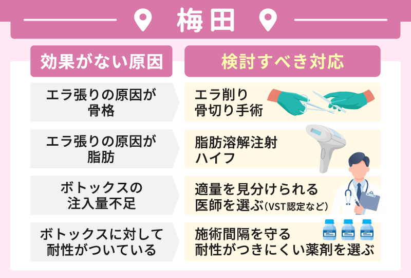 梅田エラボトックスおすすめできない人